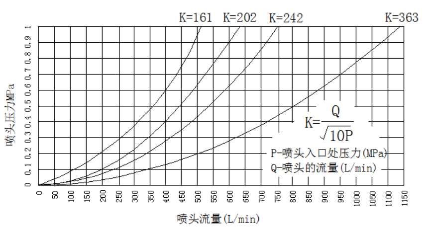 CMSA特殊應用噴（pēn）頭